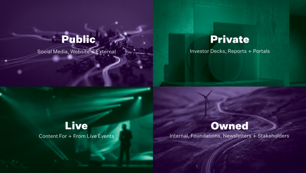 The types of video needed by our clients that we create: Public, Private, Live, Owned