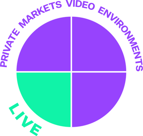 Four Environments: Live