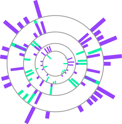 Multiple input, increase/decrease graph