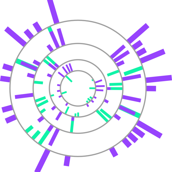 Multiple input, increase/decrease graph