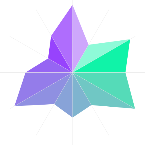 Web Graph